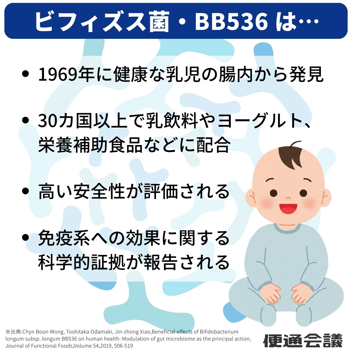 ビフィズス菌・BB536の作用と歴史
