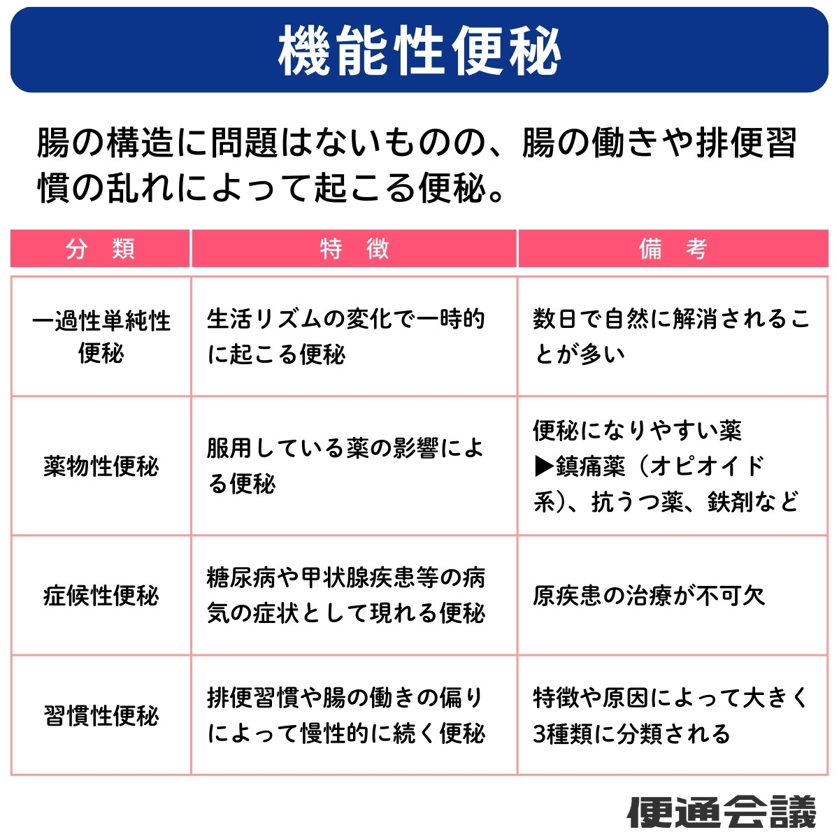機能性便秘とは