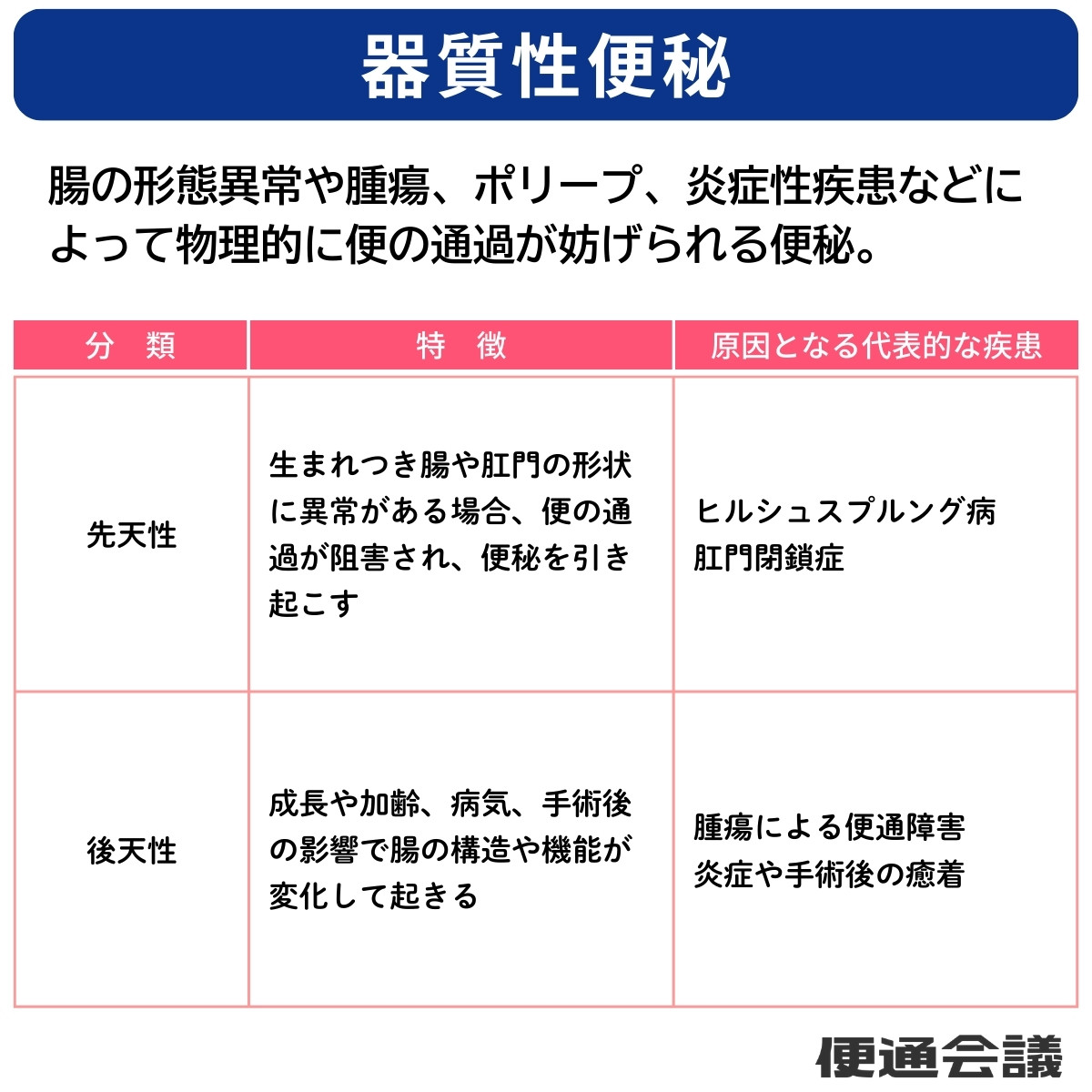 器質性便秘とは？
