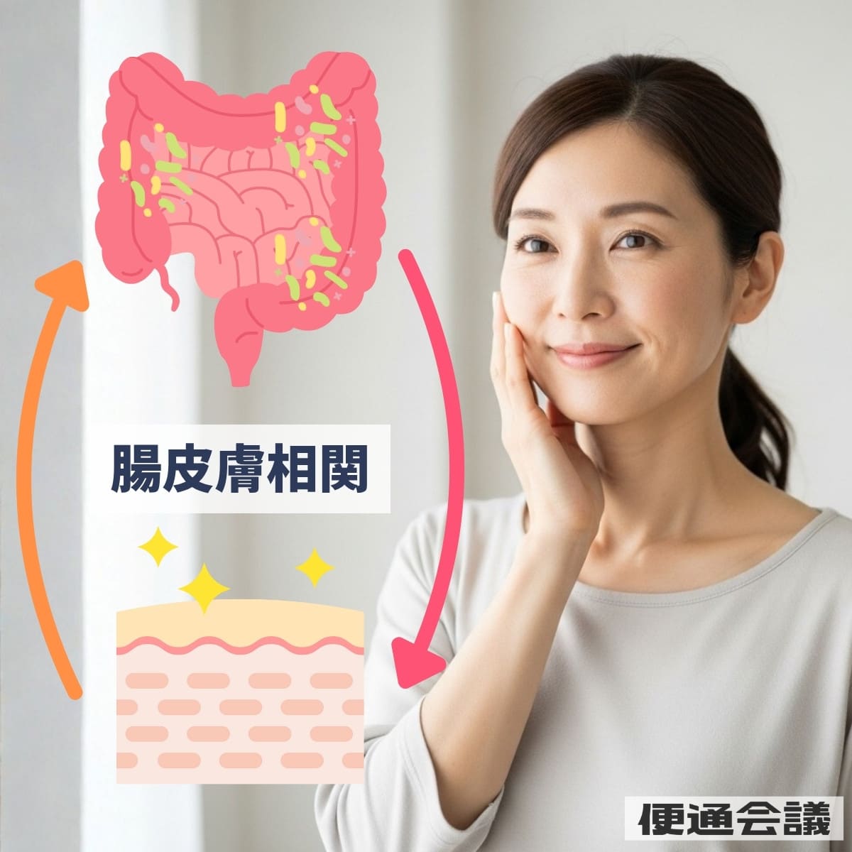 腸皮膚相関とは