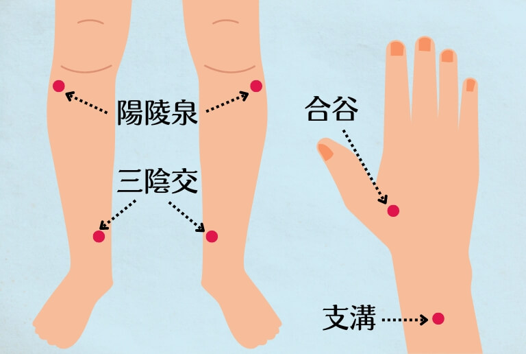 便秘解消・ガス抜きに効果的なツボ