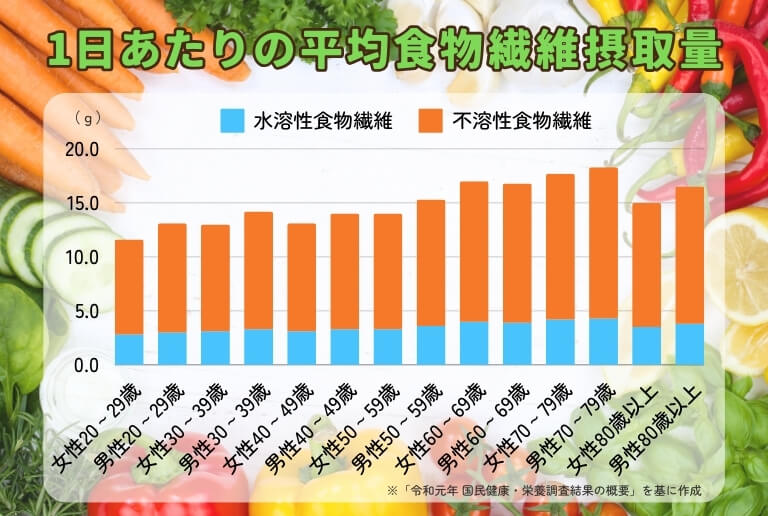 便秘解消には食物繊維が効果的！食物繊維が多い食べ物は？ 