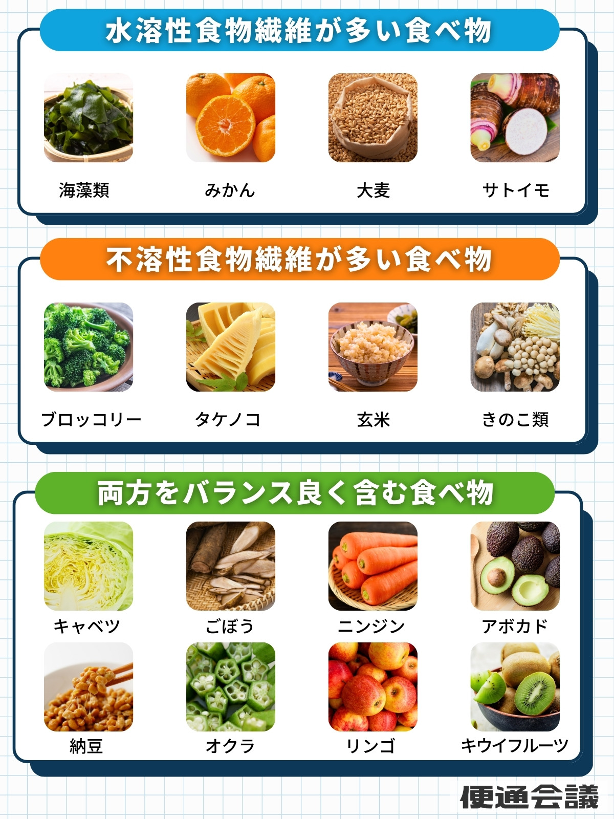 水溶性食物繊維、不溶性食物繊維が多い食べ物