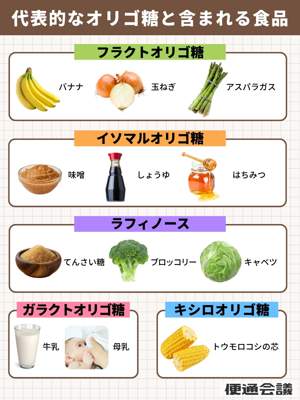 代表的なオリゴ糖と含まれる食べ物