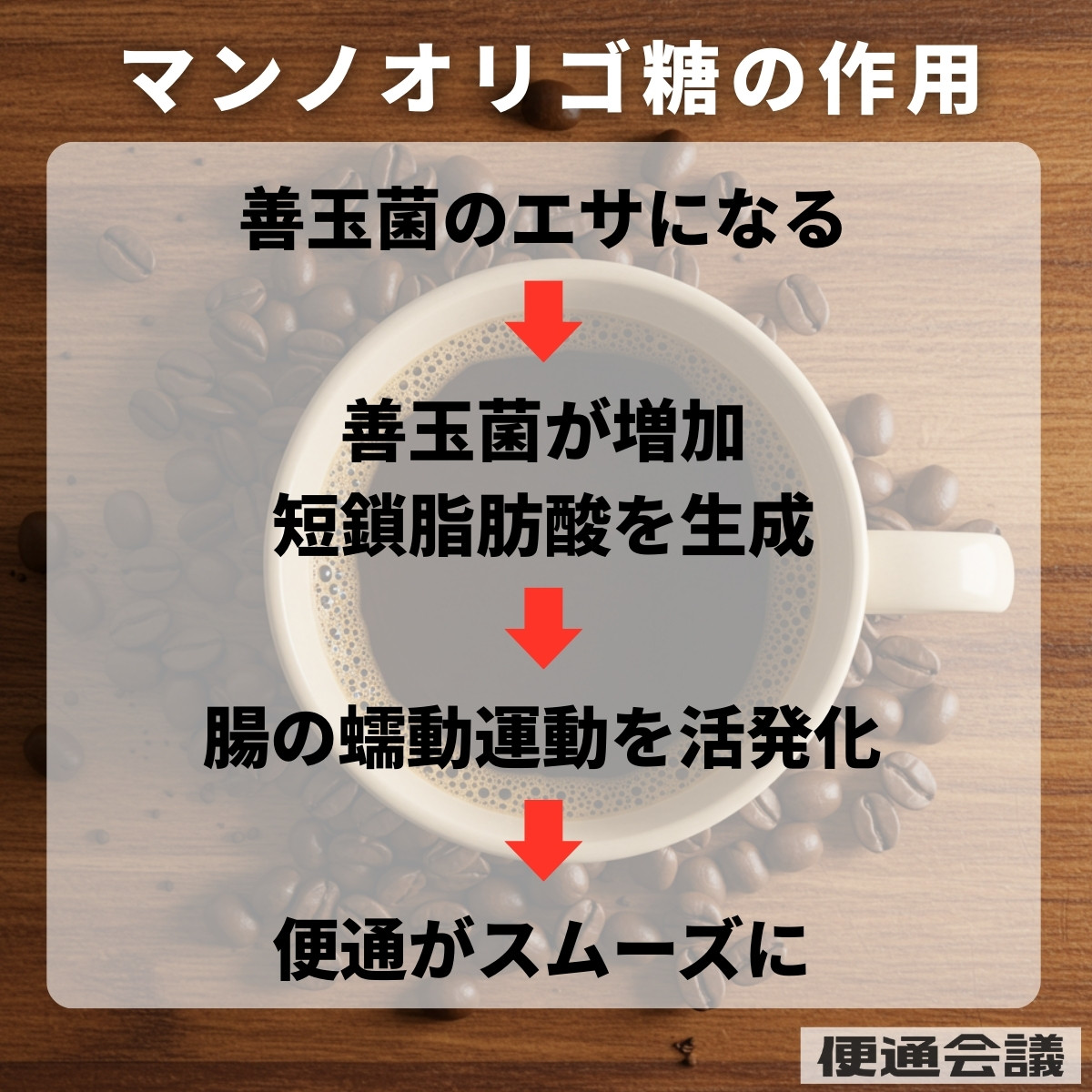 整腸作用により便秘の解消を促す効果がある難消化性オリゴ糖・マンノオリゴ糖(MOS)の作用
