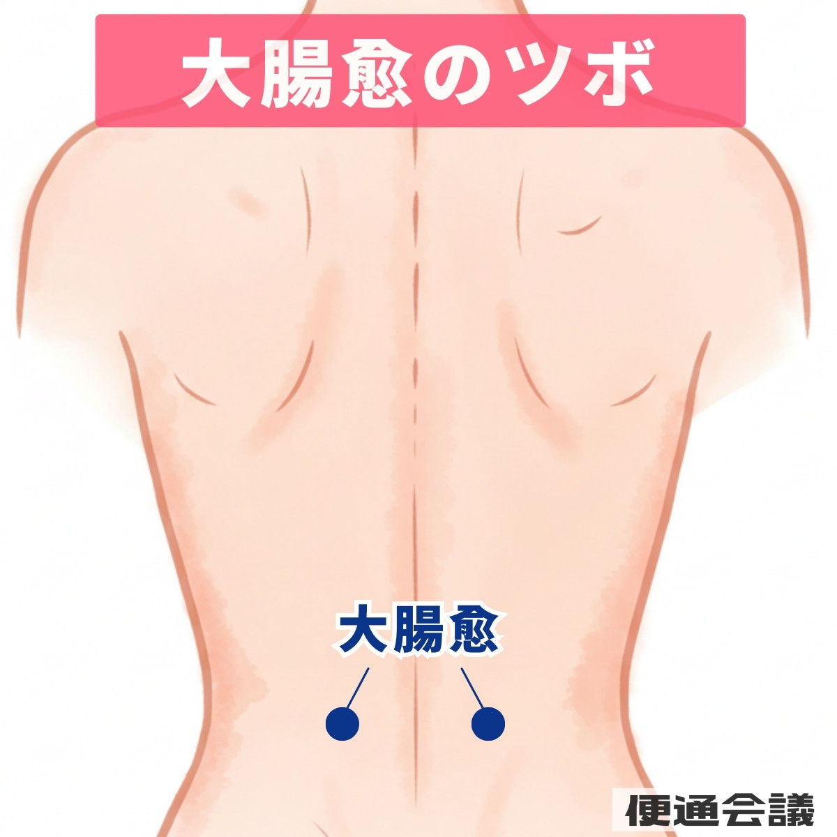 大腸兪（だいちょうゆ）のツボ