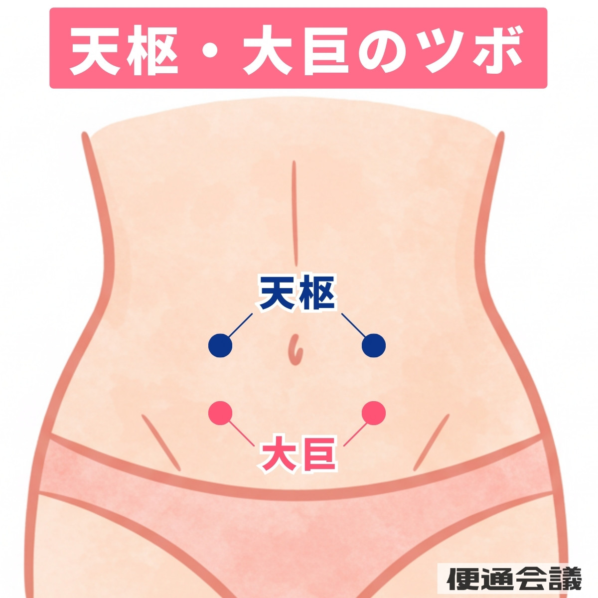 天枢（てんすう）・大巨（だいこ）のツボ