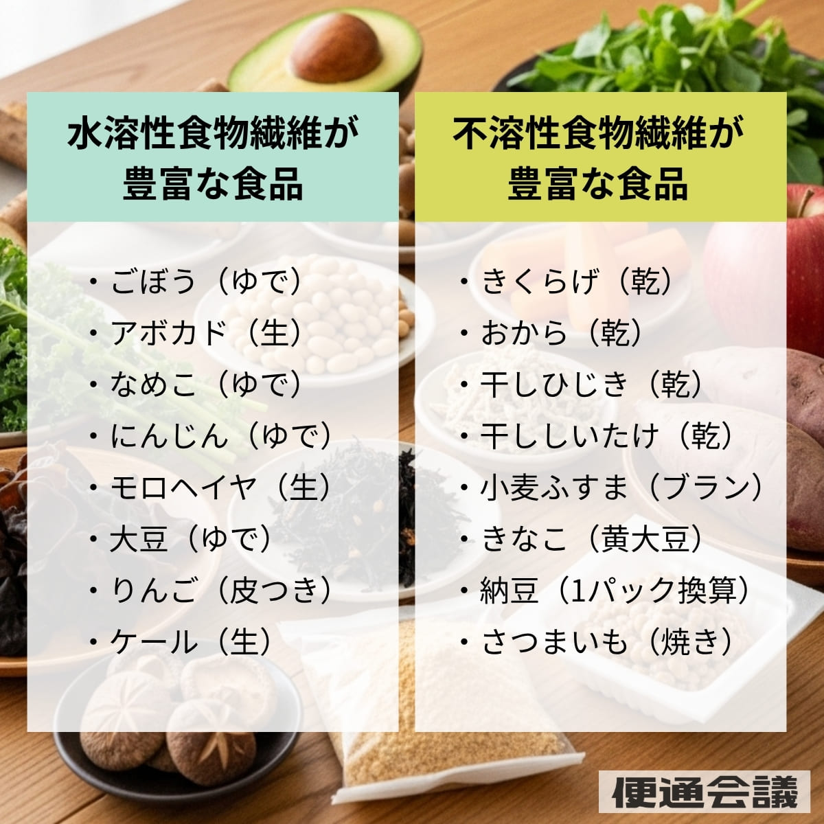 水溶性食物繊維と不溶性食物繊維が豊富な食べ物