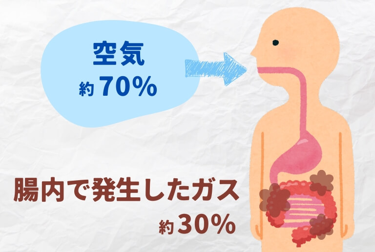 おならがよく出る原因は？便秘だとおならが増えるのはなぜ？