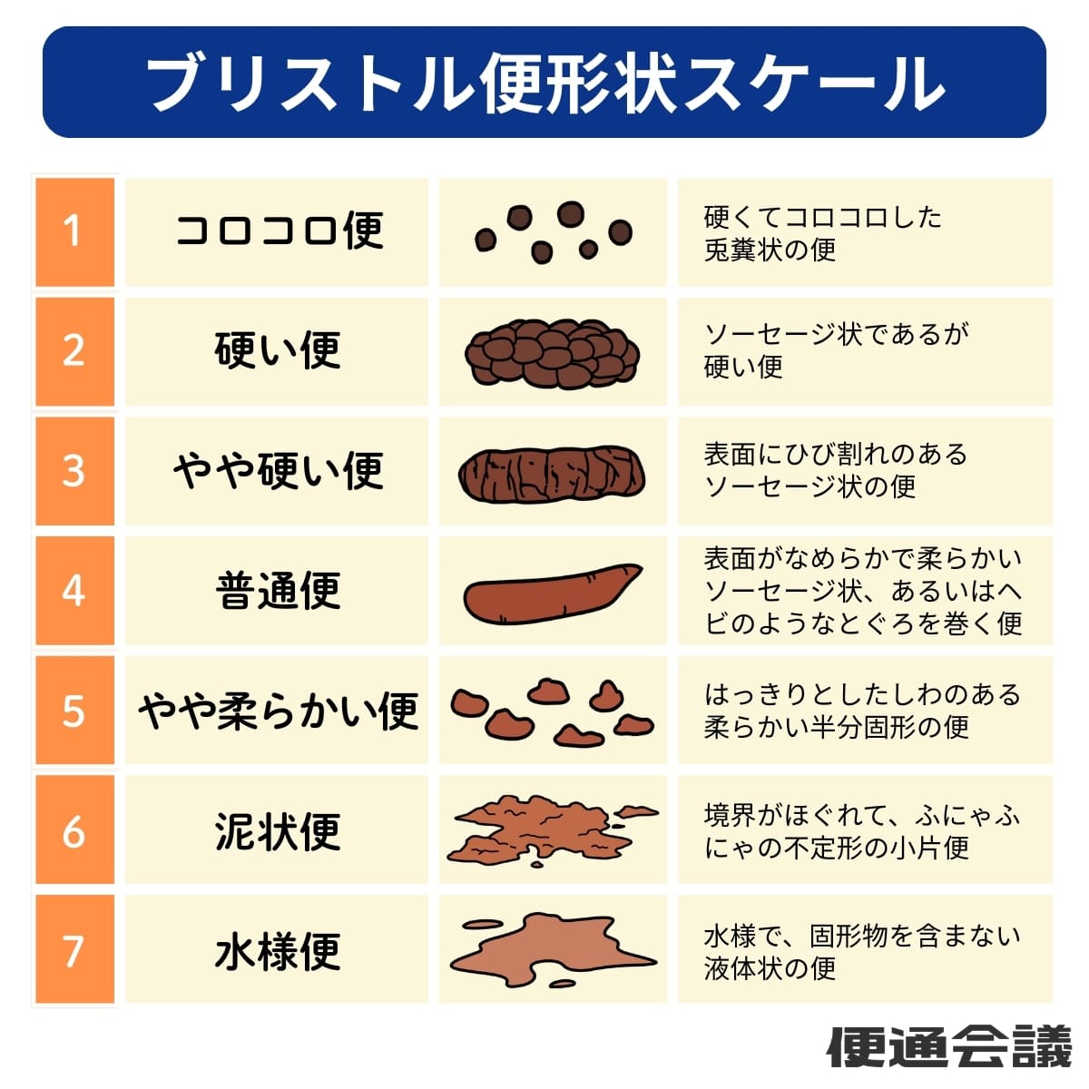 ブリストル便形状スケール
