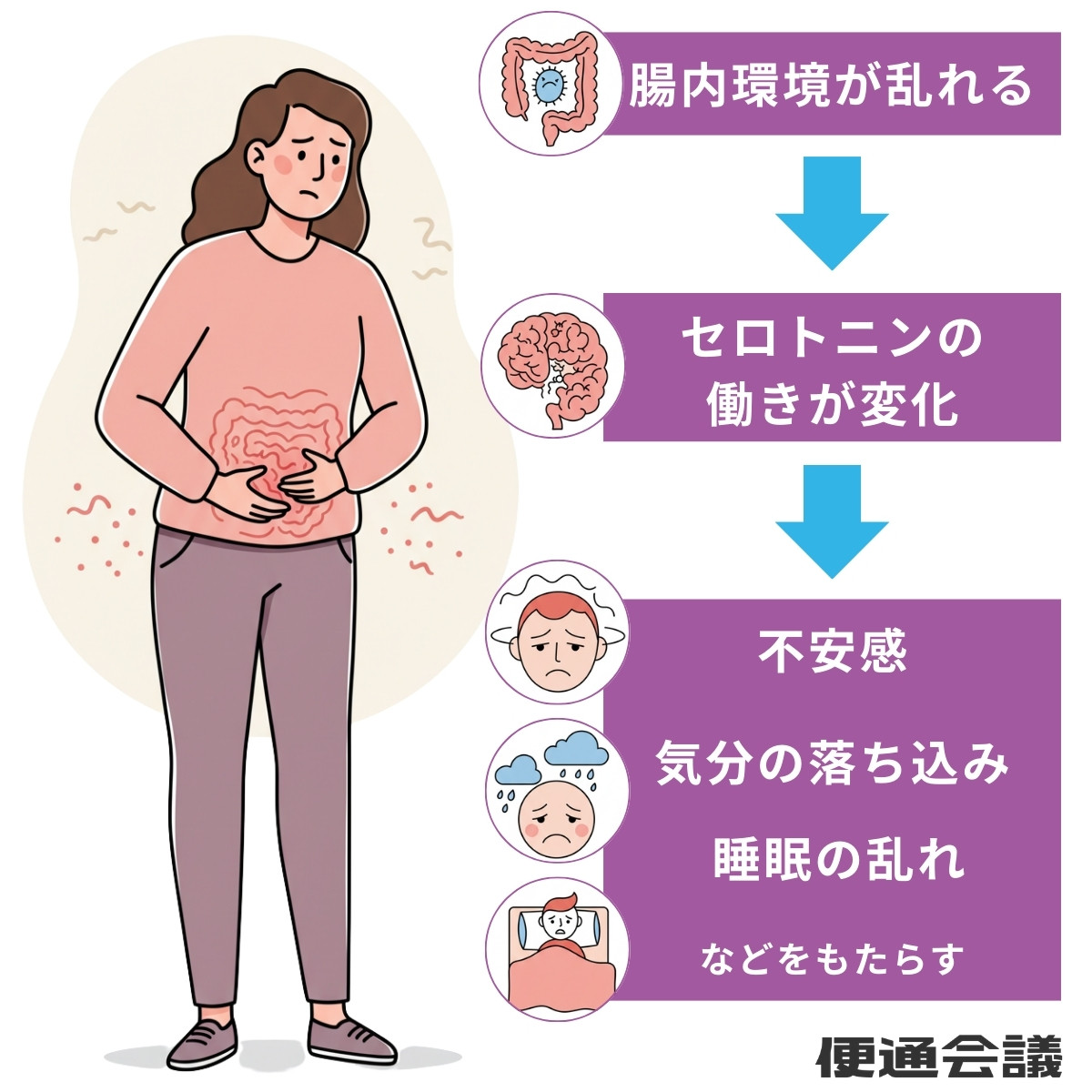 腸内環境と幸せホルモン・セロトニンの関係