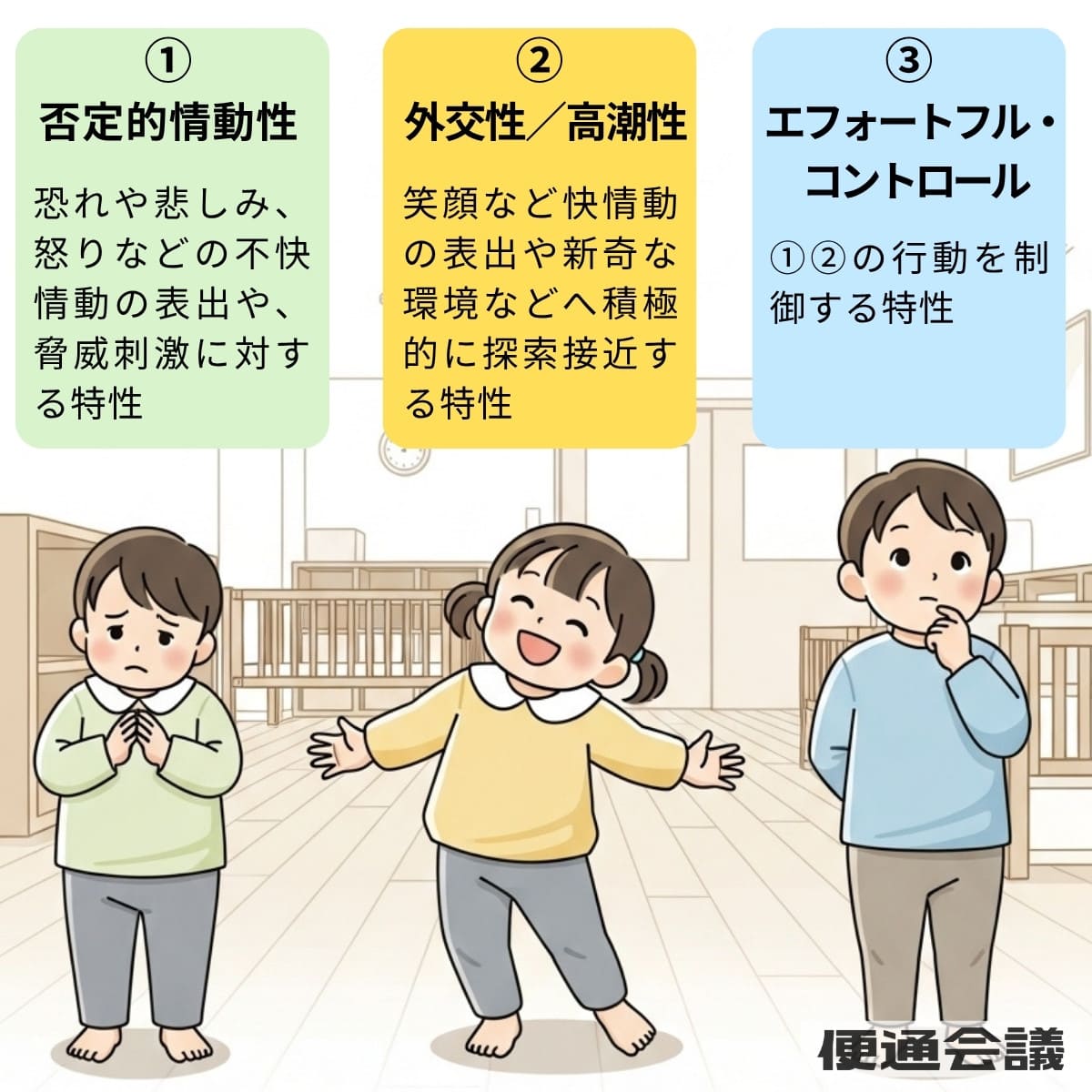 幼児期の気質の分類