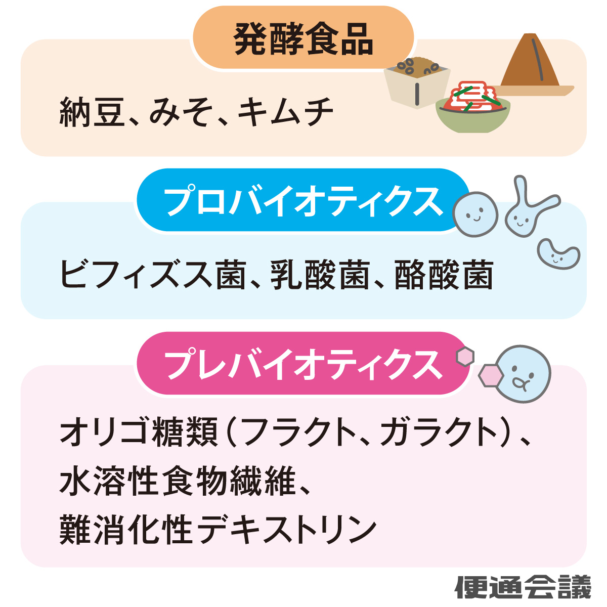 腸内環境を改善する成分